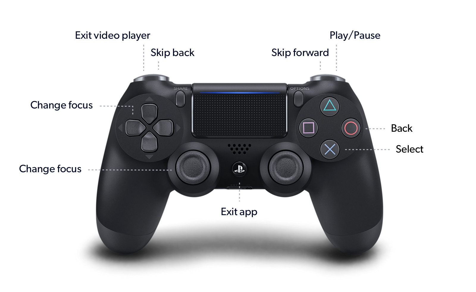 Kayo-PS4-Controller.png